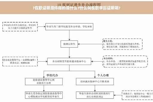 ?在职证明原件指的是什么?什么叫在职学历证明呢?