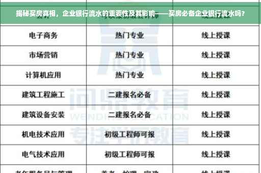 揭秘买房真相，企业银行流水的重要性及其影响——买房必备企业银行流水吗？