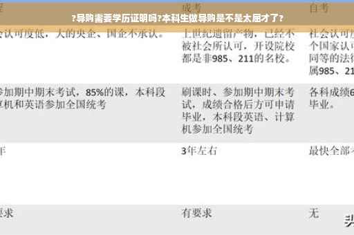 ?导购需要学历证明吗?本科生做导购是不是太屈才了?