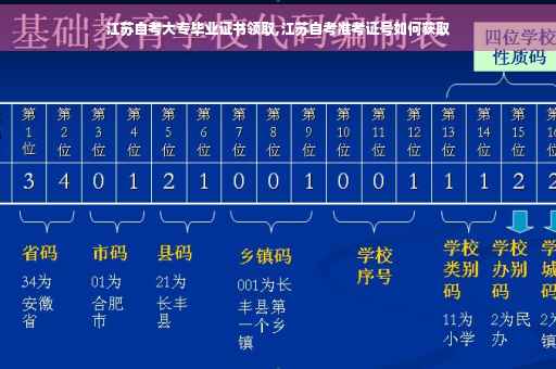 江苏自考大专毕业证书领取,江苏自考准考证号如何获取