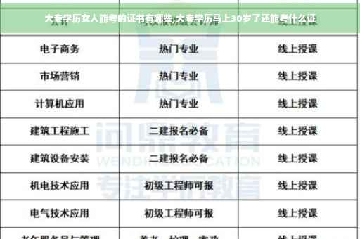 大专学历女人能考的证书有哪些,大专学历马上30岁了还能考什么证
