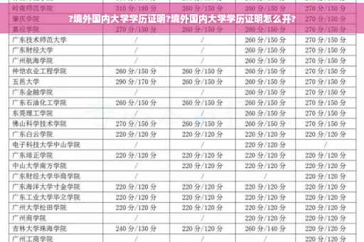 ?境外国内大学学历证明?境外国内大学学历证明怎么开?