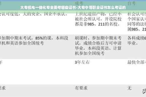 大专机电一体化专业要考哪些证书-大专中等职业证书怎么考证的