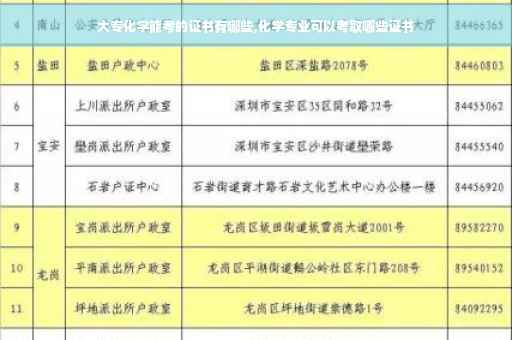 大专化学能考的证书有哪些,化学专业可以考取哪些证书