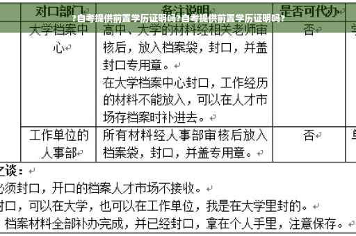 ?自考提供前置学历证明吗?自考提供前置学历证明吗?