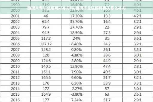 函授大专毕业证可以补办吗,函授毕业证原件丢失怎么补办