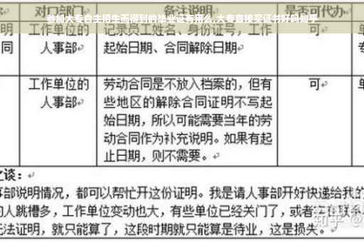 参加大专自主招生而得到的毕业证有用么,大专直接买证书好吗知乎