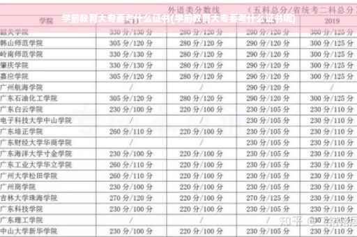 学前教育大专要考什么证书(学前教育大专要考什么证书呢)