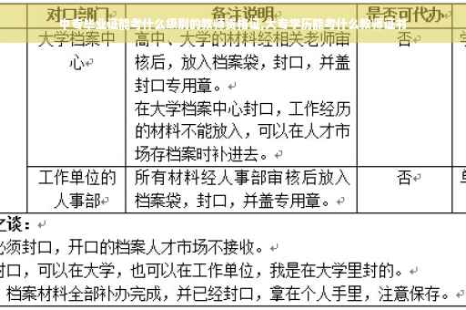 中专毕业证能考什么级别的教师资格证,大专学历能考什么教师证书