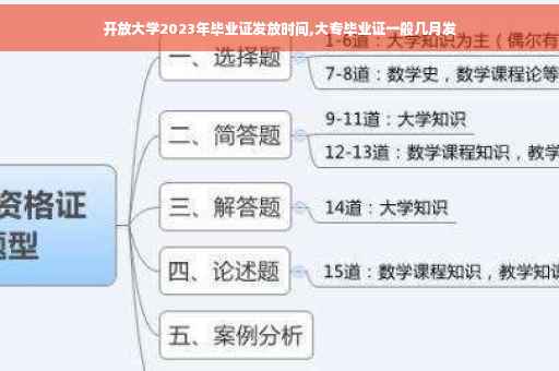 开放大学2023年毕业证发放时间,大专毕业证一般几月发