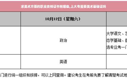 求美术方面的职业资格证书有哪些,上大专需要美术基础证吗
