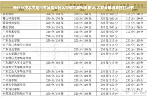 去职业技术学院当老师需要什么类型的教师资格证,大专要求职业技能证书