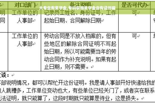 大专生有奖学金,专科获得奖学金会有证书嘛