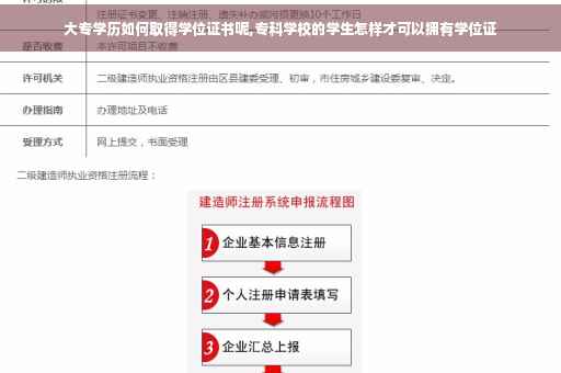 大专学历如何取得学位证书呢,专科学校的学生怎样才可以拥有学位证