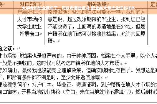 大学专科毕业两年了，可以考哪些证书,职业类大专毕业证书样本