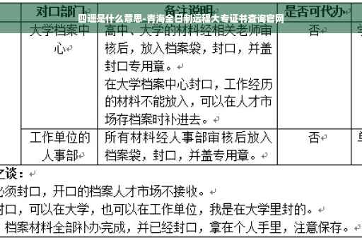 四遥是什么意思-青海全日制远程大专证书查询官网