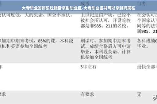 大专毕业答辩没过能否拿到毕业证-大专毕业证书可以拿到吗现在