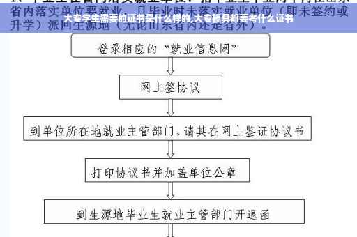 大专学生需要的证书是什么样的,大专模具都要考什么证书