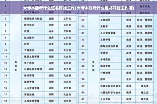 大专本能考什么证书好找工作(大专本能考什么证书好找工作呢)