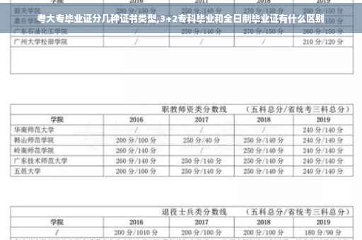 考大专毕业证分几种证书类型,3+2专科毕业和全日制毕业证有什么区别