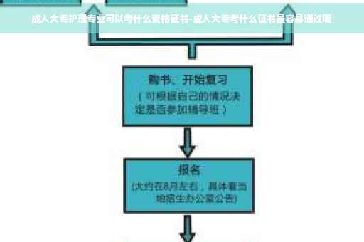 成人大专护理专业可以考什么资格证书-成人大专考什么证书最容易通过呢