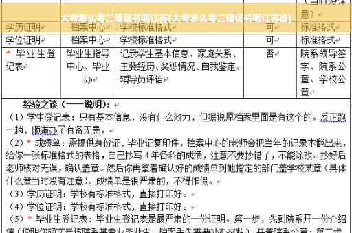 大专怎么考二建证书呢江苏(大专怎么考二建证书呢江苏省)