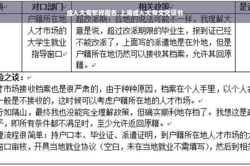 成人大专怎样报名,上海成人大专文凭证书