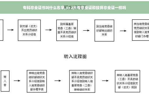 专科毕业证书叫什么名字,3+2大专毕业证和技师毕业证一样吗