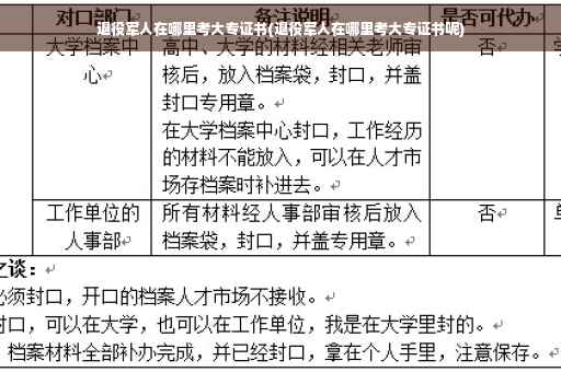 退役军人在哪里考大专证书(退役军人在哪里考大专证书呢)