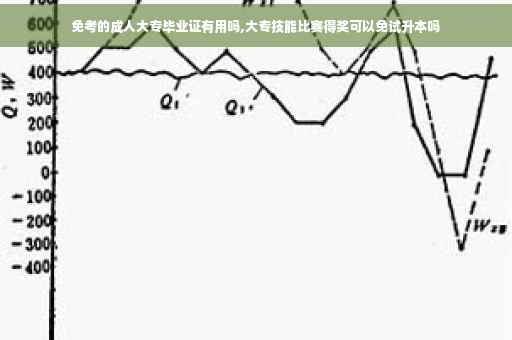 免考的成人大专毕业证有用吗,大专技能比赛得奖可以免试升本吗