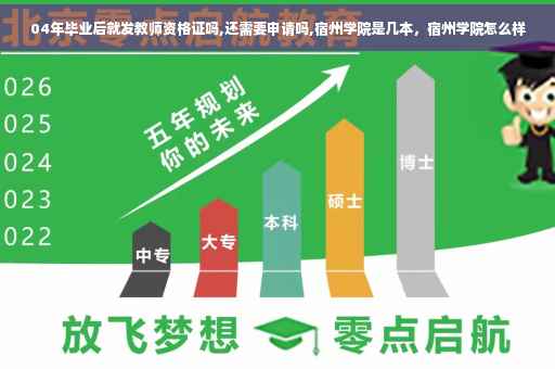04年毕业后就发教师资格证吗,还需要申请吗,宿州学院是几本，宿州学院怎么样
