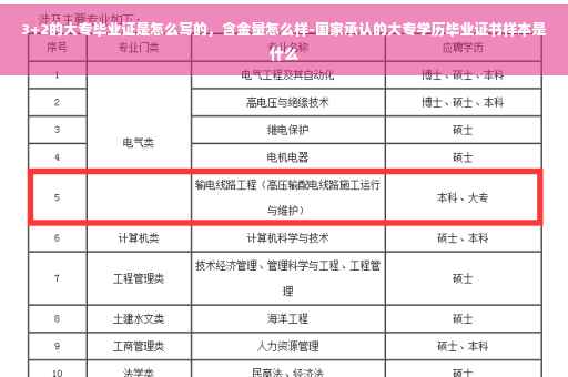 3+2的大专毕业证是怎么写的，含金量怎么样-国家承认的大专学历毕业证书样本是什么