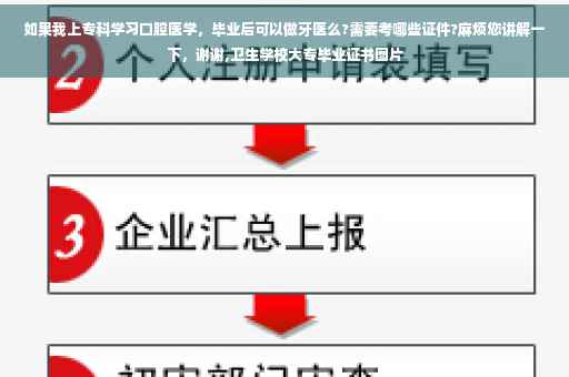 如果我上专科学习口腔医学，毕业后可以做牙医么?需要考哪些证件?麻烦您讲解一下，谢谢,卫生学校大专毕业证书图片