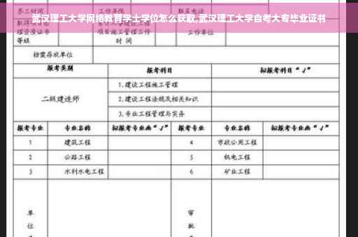 武汉理工大学网络教育学士学位怎么获取,武汉理工大学自考大专毕业证书