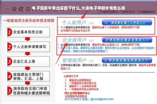 电子信息中专出来能干什么,大连电子学校中专怎么样