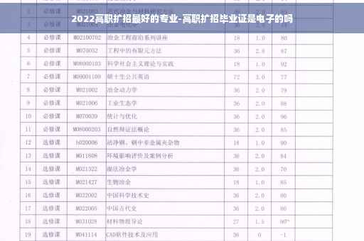 2022高职扩招最好的专业-高职扩招毕业证是电子的吗