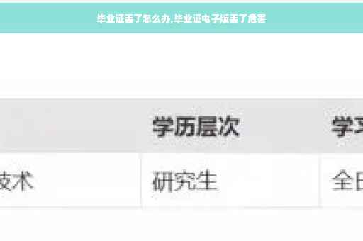 毕业证丢了怎么办,毕业证电子版丢了危害