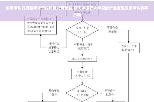 国家承认的舞蹈考级单位和证书有哪些,请问中国农大学校的毕业证是国家承认的学历吗