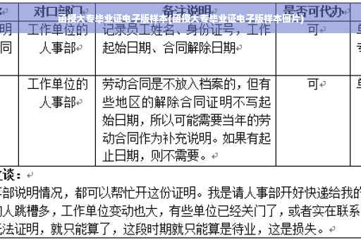 函授大专毕业证电子版样本(函授大专毕业证电子版样本图片)