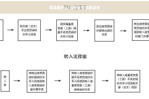 喜证是什么-高中中专毕业证书