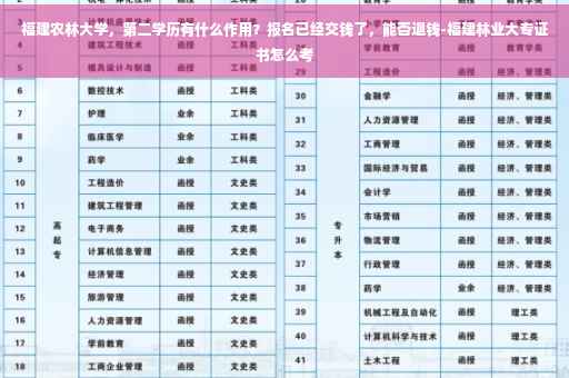 福建农林大学，第二学历有什么作用？报名已经交钱了，能否退钱-福建林业大专证书怎么考