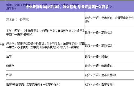 毕业后能考学位证书吗，怎么报考,毕业证需要什么要求