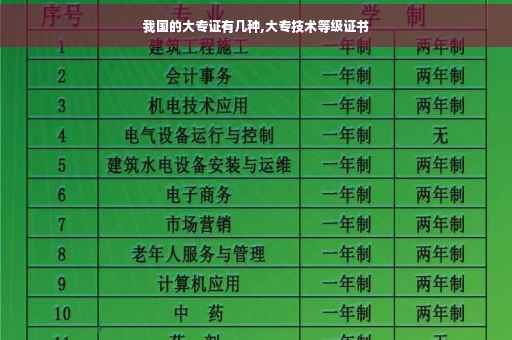 我国的大专证有几种,大专技术等级证书