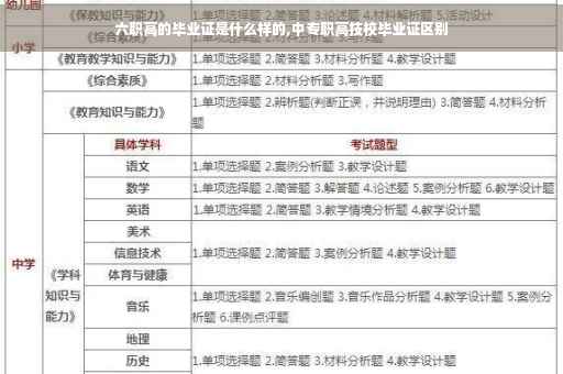 六职高的毕业证是什么样的,中专职高技校毕业证区别