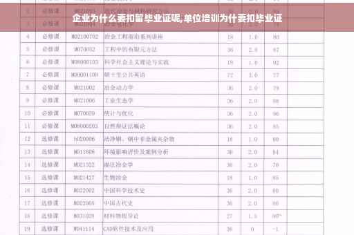 企业为什么要扣留毕业证呢,单位培训为什要扣毕业证