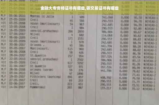 金融大专资格证书有哪些,碳交易证书有哪些