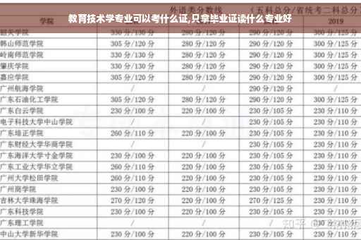 教育技术学专业可以考什么证,只拿毕业证读什么专业好