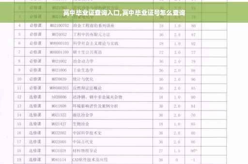 高中毕业证查询入口,高中毕业证号怎么查询