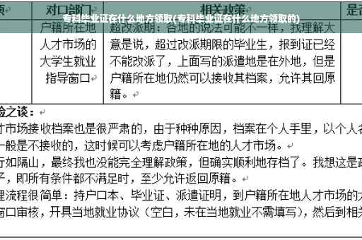 专科毕业证在什么地方领取(专科毕业证在什么地方领取的)
