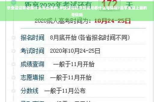 毕业证证明依据什么写出来的,学位证号和学历证号都什么号码啊?是学生证上面的号码吗